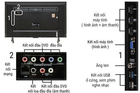 Kết nối