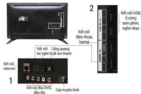 Kết nối