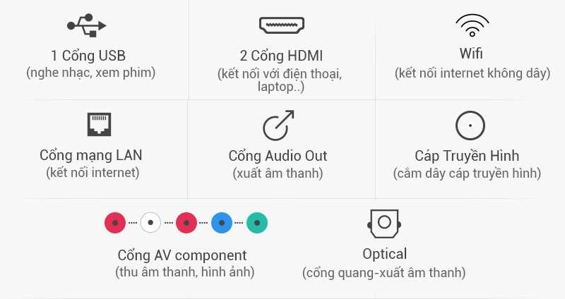 Internet Tivi 43 inch LG 43LH570T-Kết nối Internet Tivi 43 inch LG 43LH570T-Kết nối