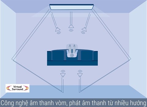 congngheamthanh