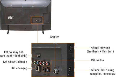 congketnoi