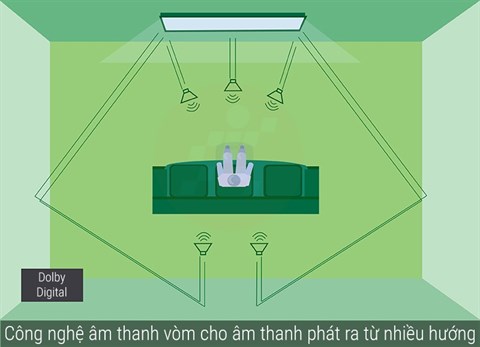 congngheamthanh
