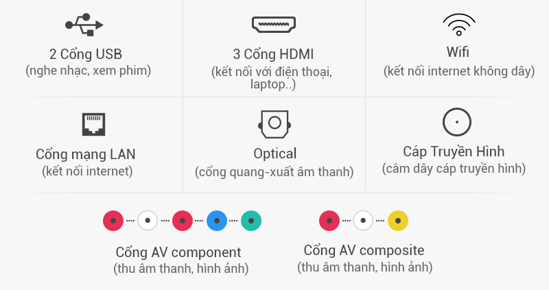 Smart Tivi Samsung 32 inch UA32K5500 - Kết nối