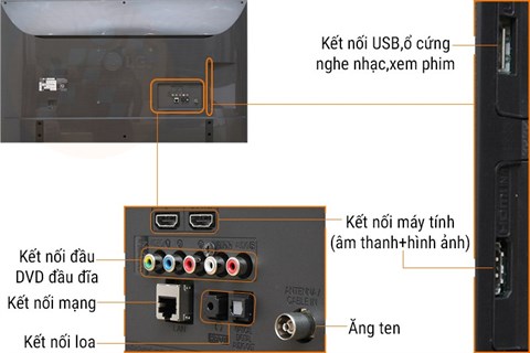 congketnoi