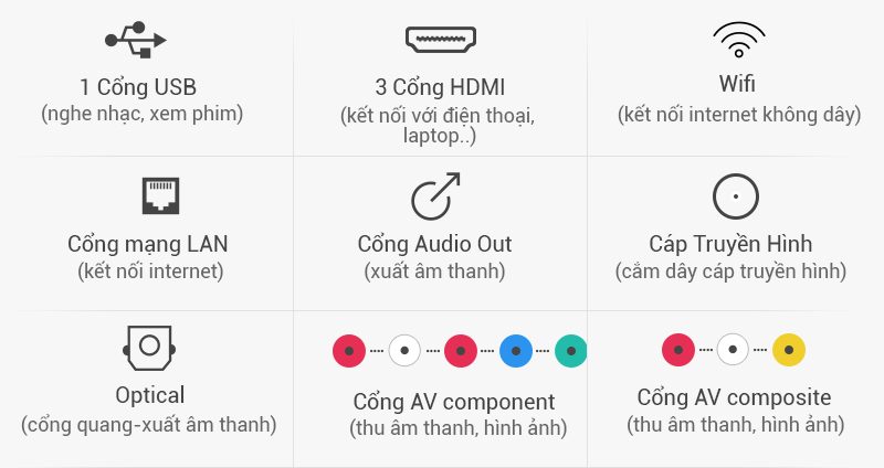 Smart Tivi LG 43 inch 43UH617T - Kết nối
