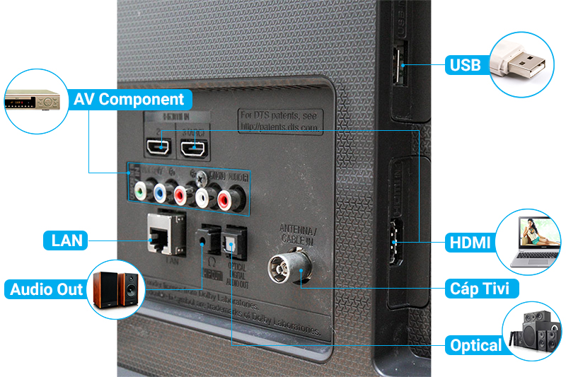 Đầy đủ các cổng kết nối phổ biến: Đầy đủ các cổng kết nối phổ biến: