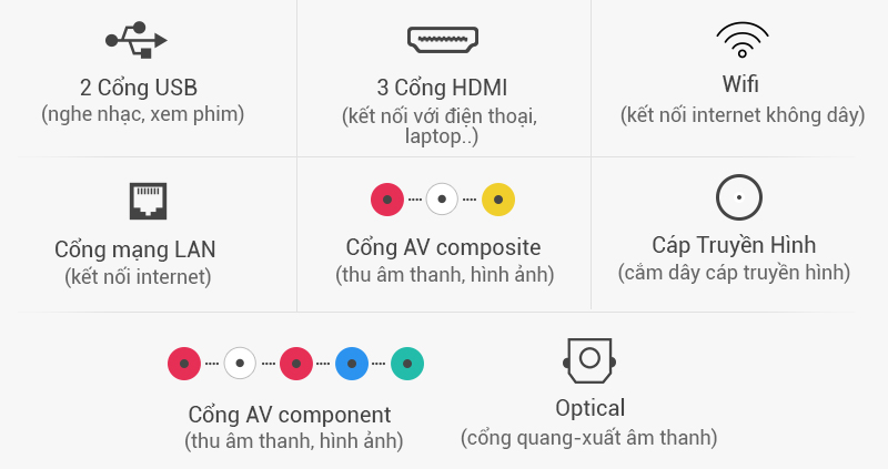 Smart Tivi LG 65 inch 65UH617T - Kết nối