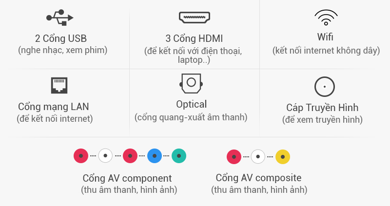 Smart Tivi Cong Samsung 49 inch UA49KU6500 - Kết nối