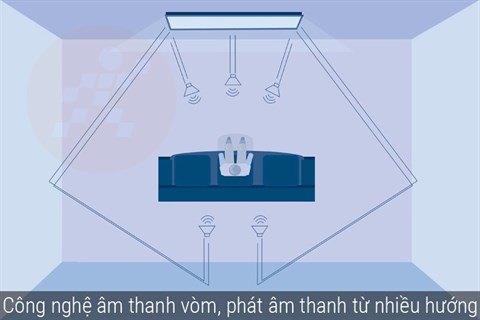 congngheamthanh