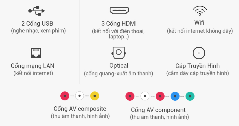 Smart Tivi Cong Samsung 55 inch UA55KU6500 - Kết nối