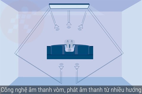 congngheamthanh
