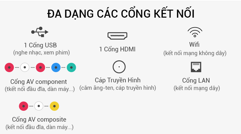 Tivi LG 32 inch 32LH512D