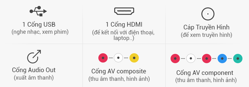Tivi LG 32 inch 32LH512D - Kết nối Tivi LG 32 inch 32LH512D - Kết nối