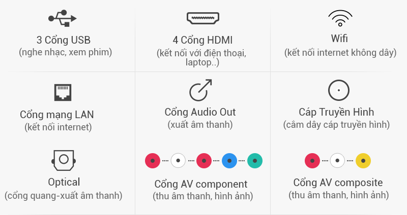 Android Tivi Cong Sony 55 inch KD-55S8500D - Kết nối