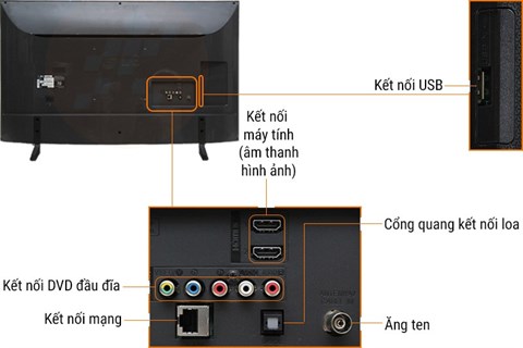 congketnoi