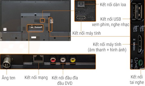 Kết nối
