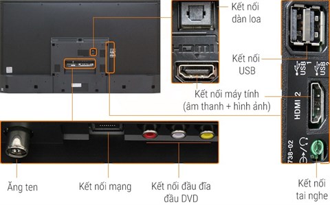 Kết nối