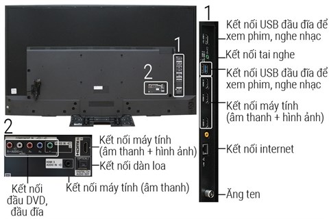 Kết nối