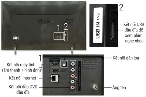 Các cổng kết nối