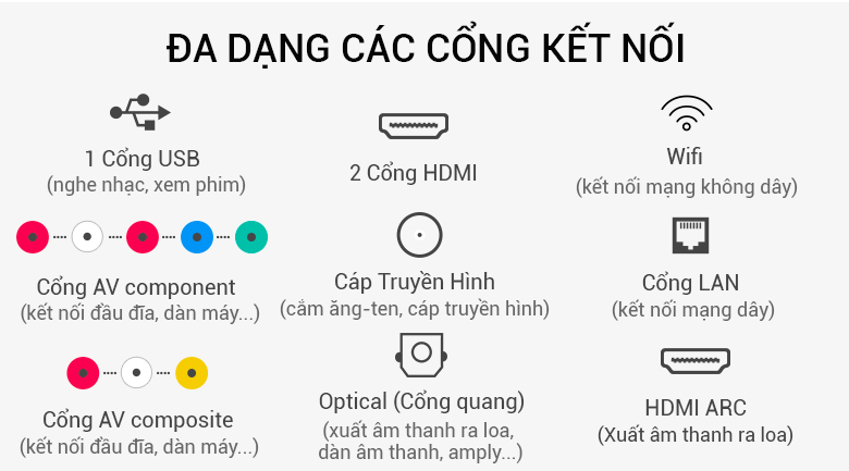 Smart Tivi LG 49 inch 49LH590T