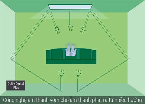 Công nghệ âm thanh