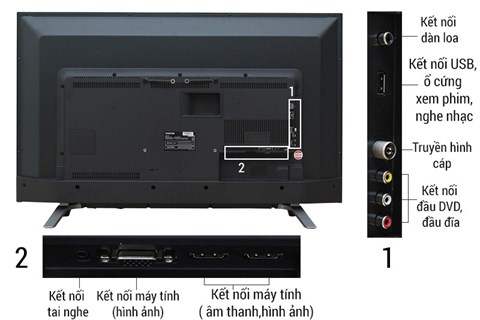 Kết nối