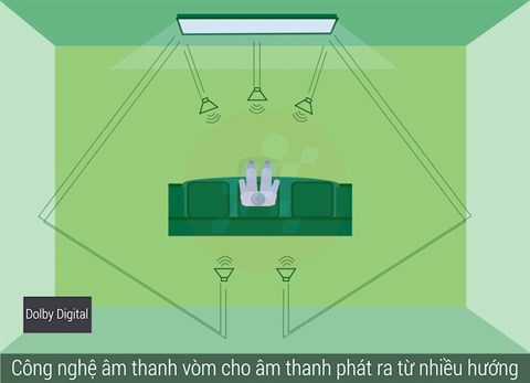 Công nghệ âm thanh