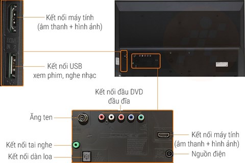 Kết nối