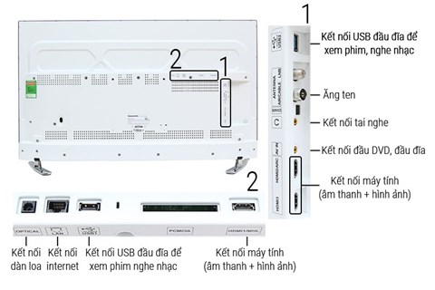 Kết nối
