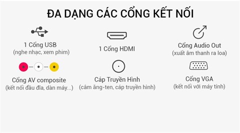 Cổng kết nối trên Tivi Asanzo 25 inch 25T350