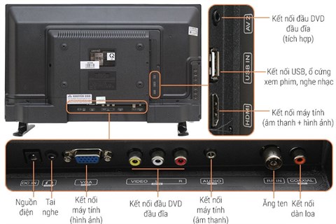 Tivi Asanzo 25 inch 25T350 có nhiều cổng kết nối