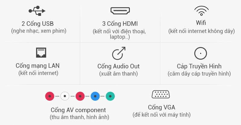 Smart Tivi Cong TCL 55 inch L55C1-UC-Kết nối Smart Tivi Cong TCL 55 inch L55C1-UC-Kết nối