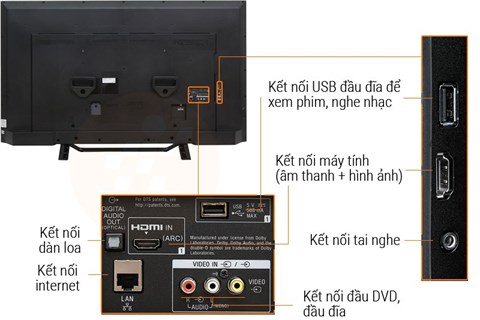 Kết nối