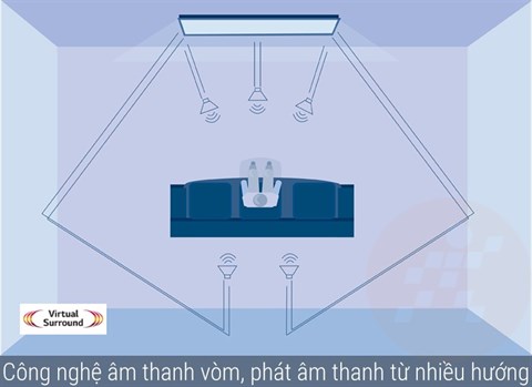 congngheamthanh