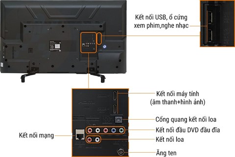 congketnoi