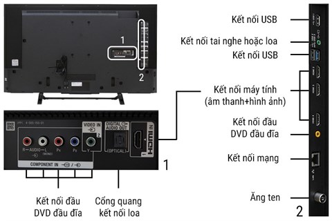 Kết nối