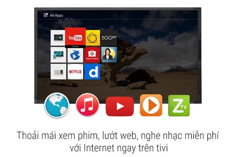 Kết nối internet