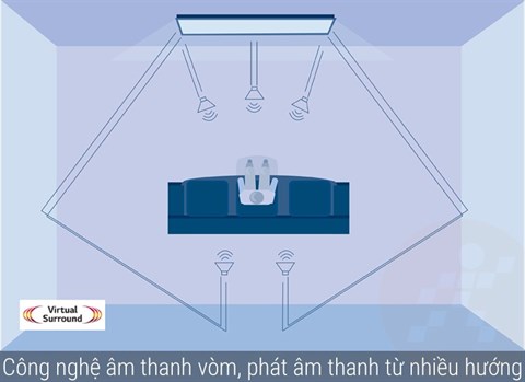 congngheamthanh