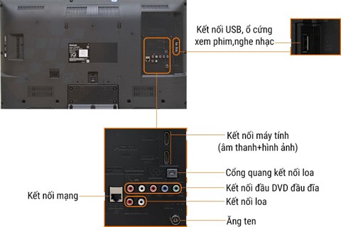 congketnoi