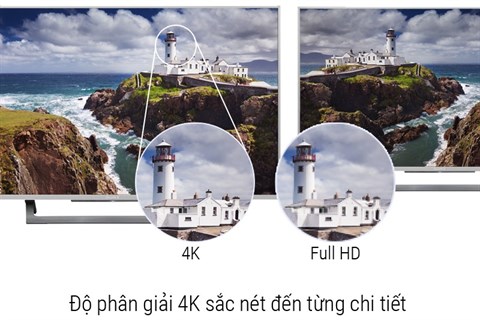 Công nghệ hình ảnh