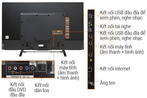 Kết nối