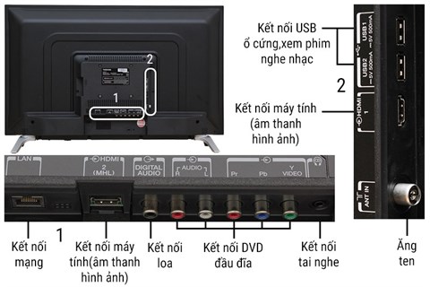 Kết nối