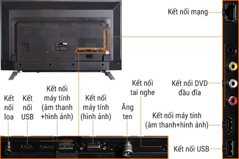 congketnoi