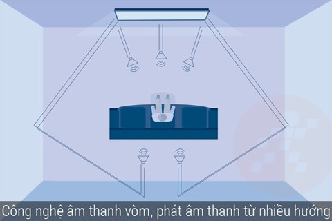 congngheamthanh