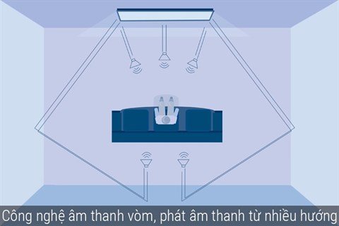 Công nghệ âm thanh