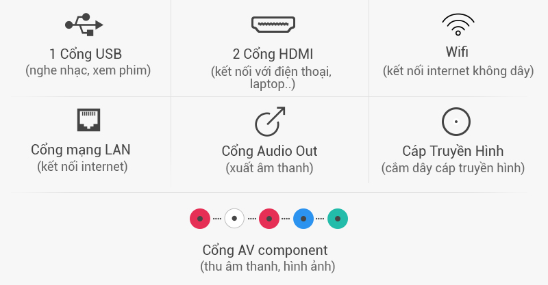 Smart Tivi Samsung 32 inch UA32K5300 - Kết nối
