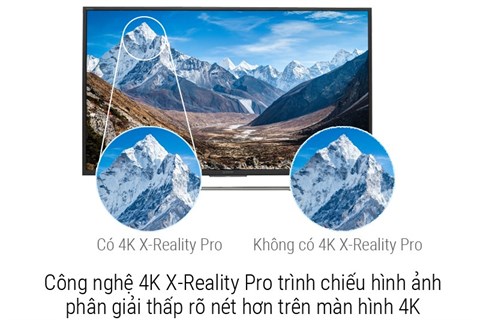 Công nghệ hình ảnh