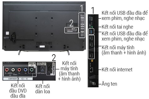 kết nối