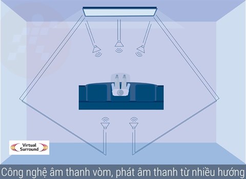 congngheamthanh