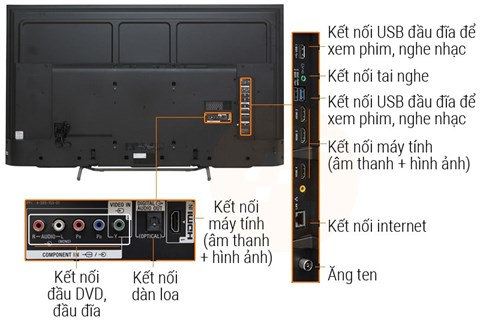 Kết nối